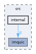internal
